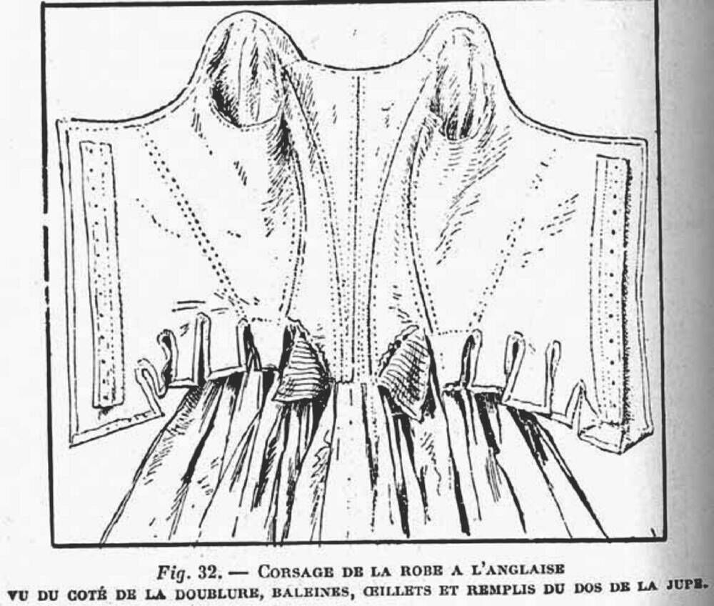A black and white line illustration of an old-fashioned robe, focusing on the pleated section around the waistline. There is a caption beneath the diagram in French.